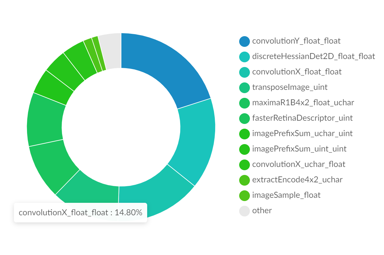 Performance Metrics