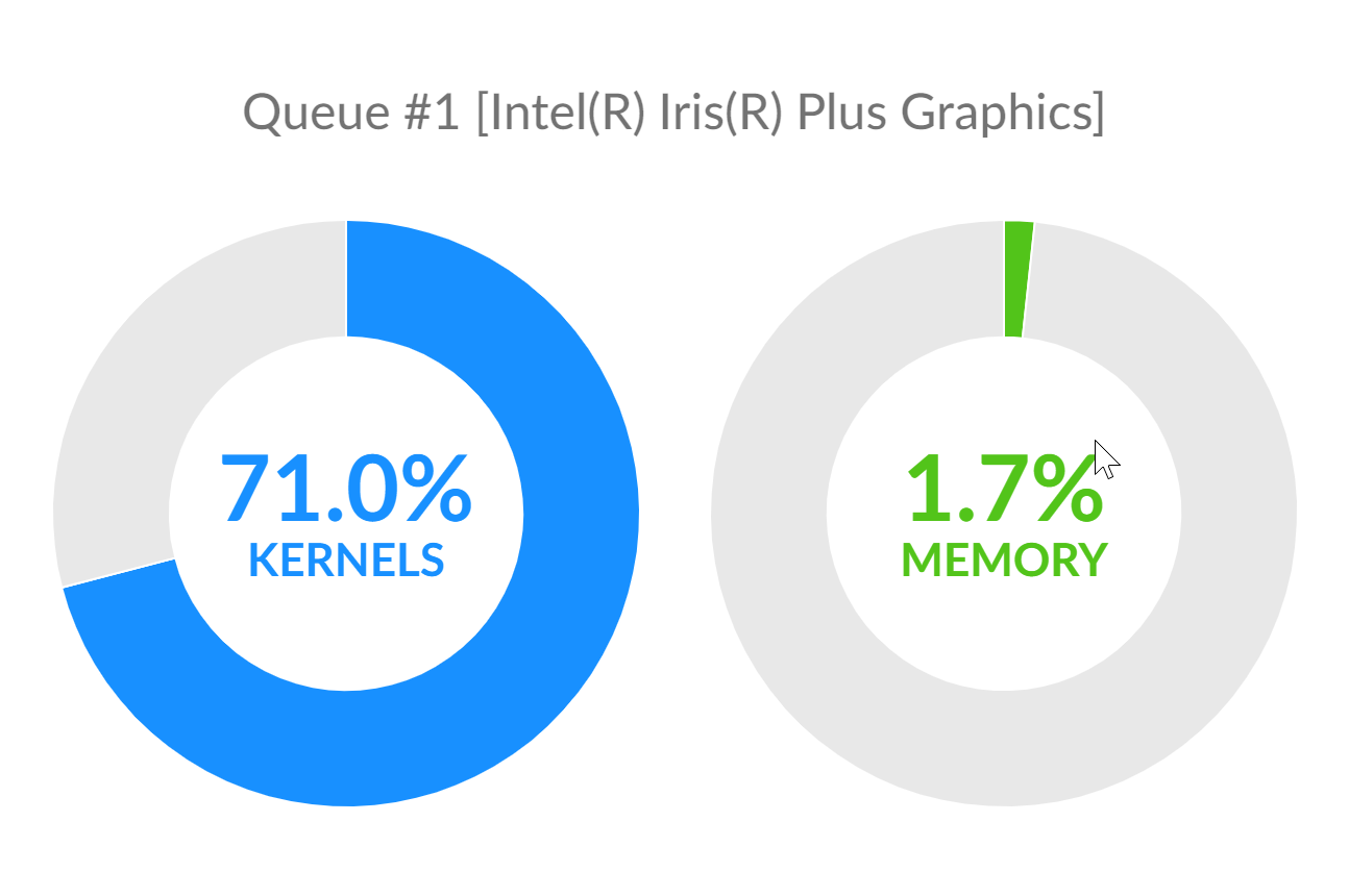 GPU Utilization