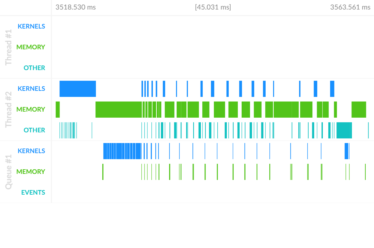 Application Timeline