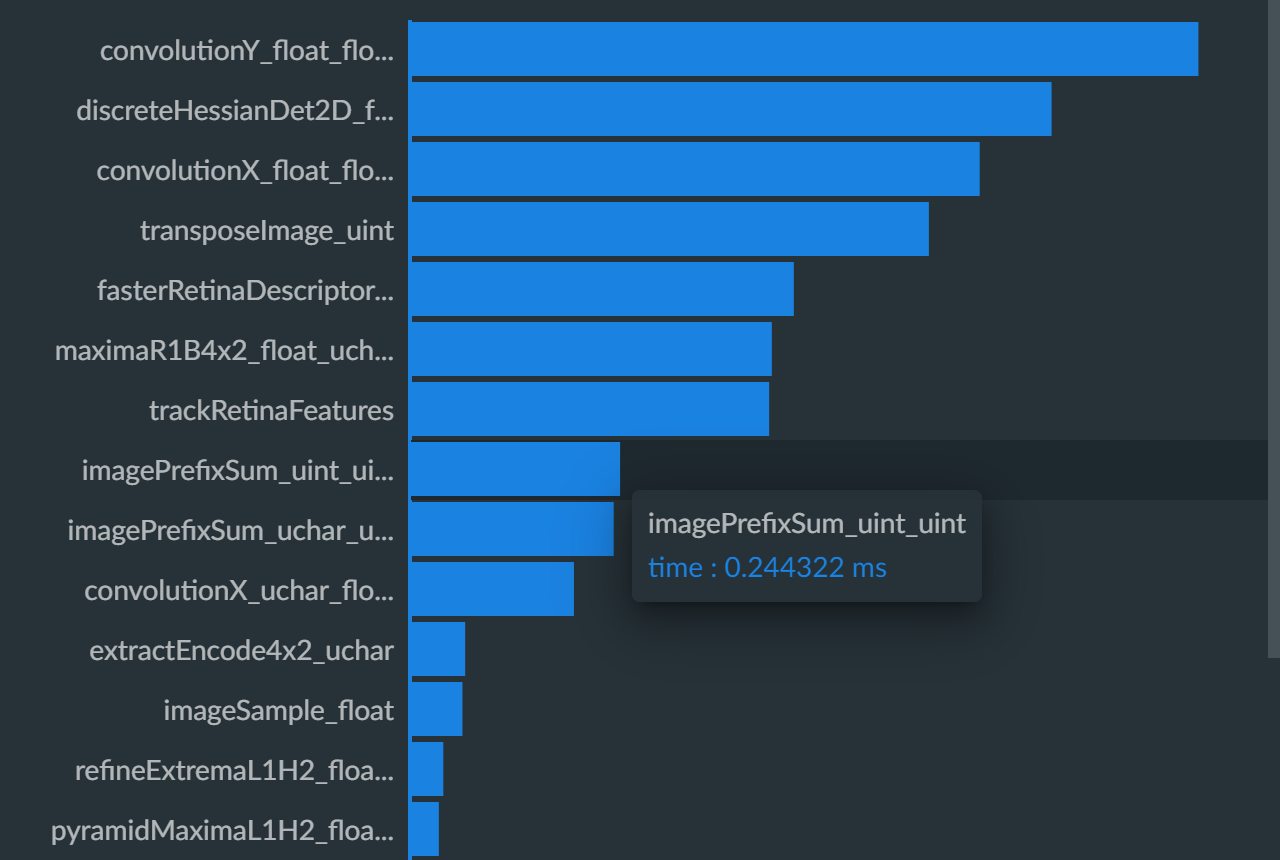 OpenCL Kernels