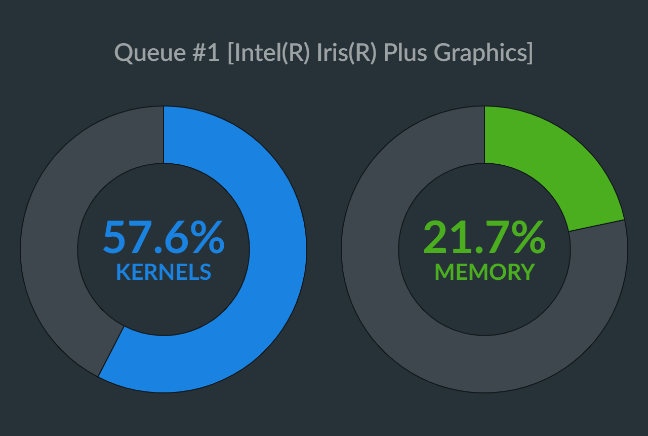 OpenCL Performance