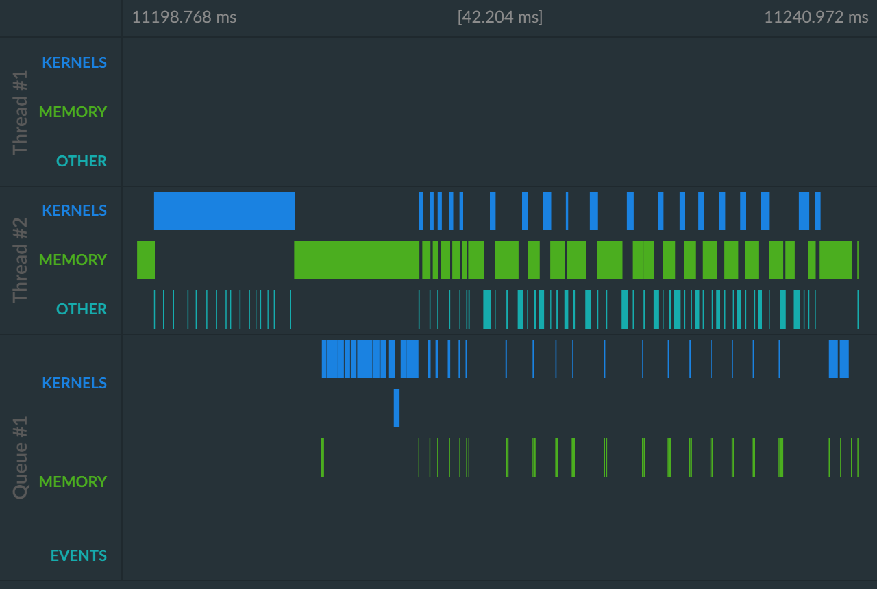 OpenCL Timeline