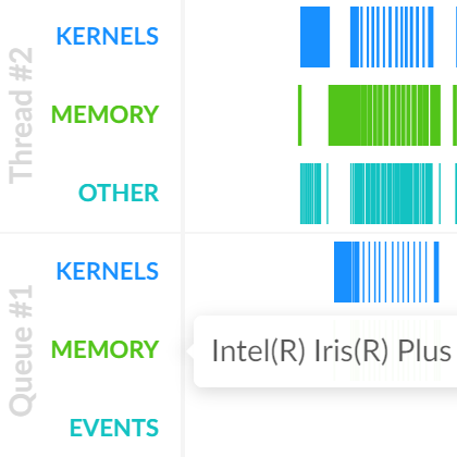 Hover OpenCL Queue