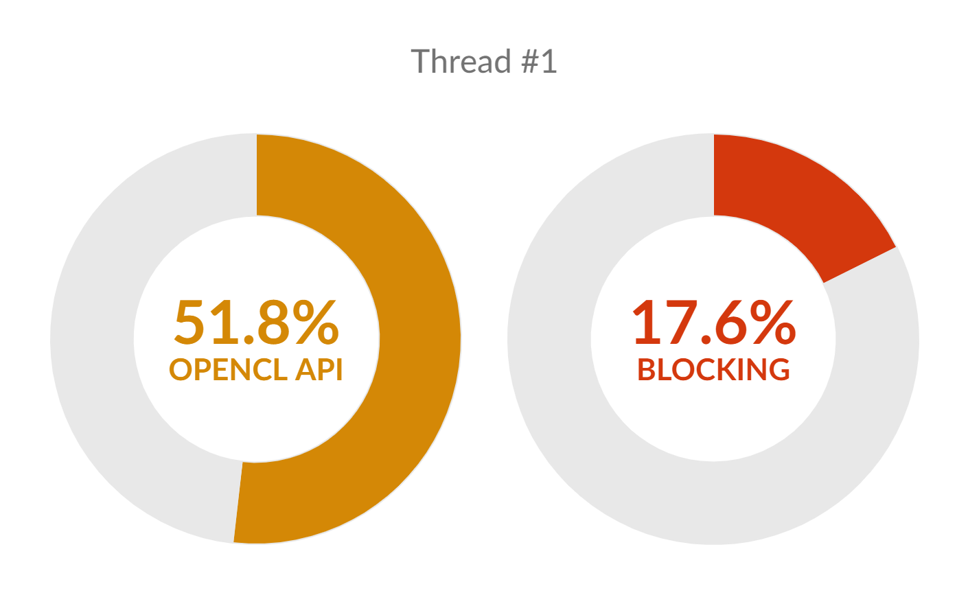 OpenCL Occupancy